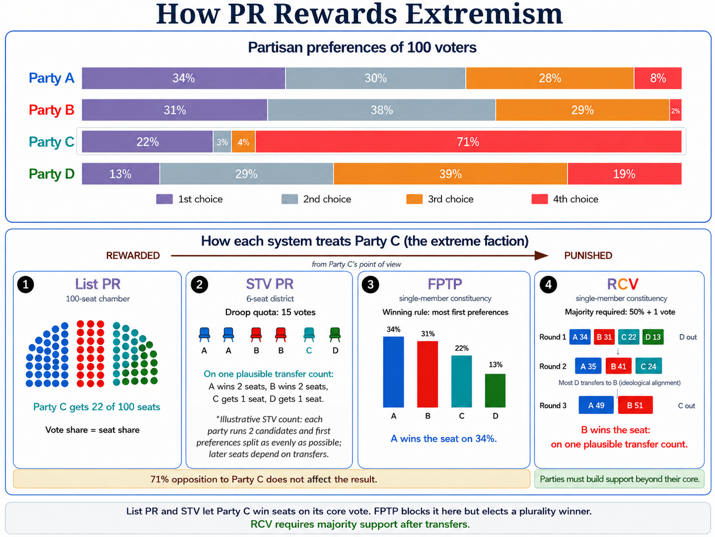 PR_Extremism_infographic