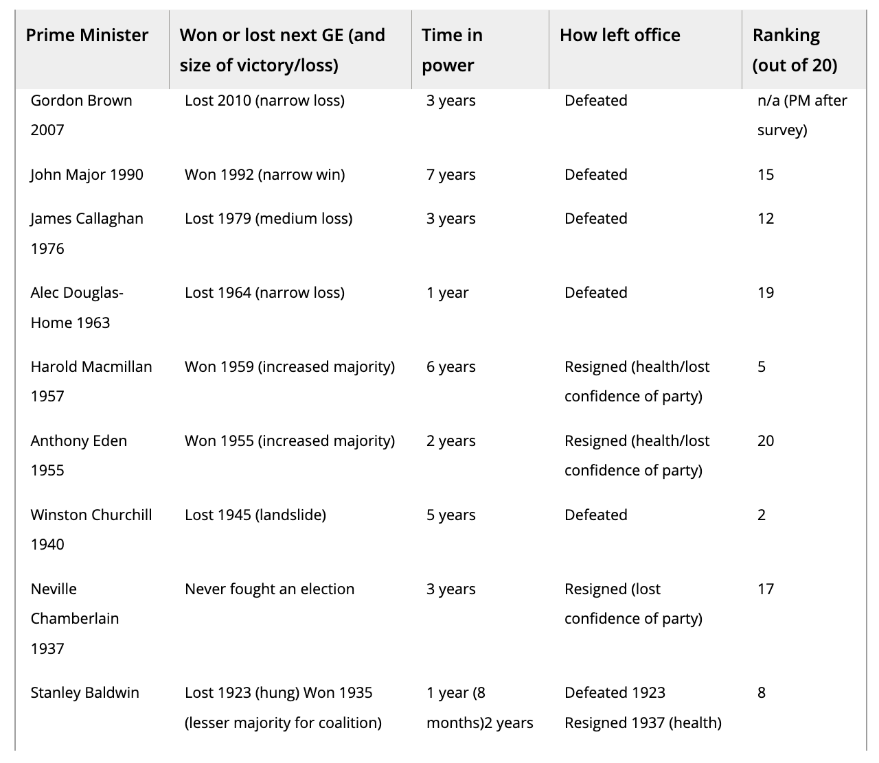 Takeovers: elections, longevity and ranking 1916–2016